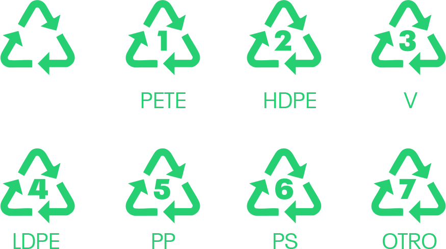 Símbolos de reciclaje